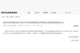 深圳四季度新房价值分析图片