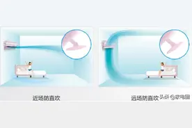 格力革新送风技术：360度防风直吹 24小时衡温舒适图片