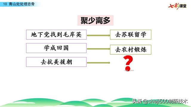 部编版语文五年级下册第10课《青山处处埋忠骨》知识点+图文解读