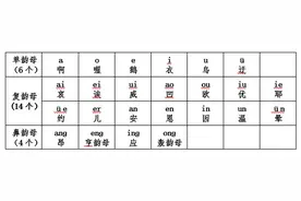 一次性全掌握“汉语拼音”的拼、读、写图片
