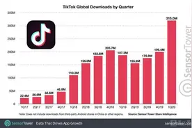 TikTok面临生死关，卖身还是自救图片