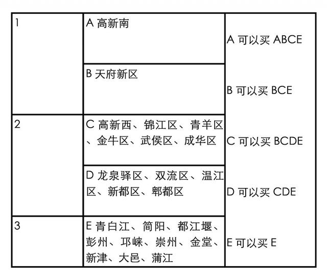 毕业生们，关于住房，你最关心的问题都在这里