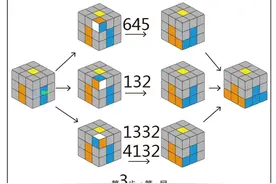 简单的魔方教程，8个动作8个公式，幼儿园小朋友都能学会图片