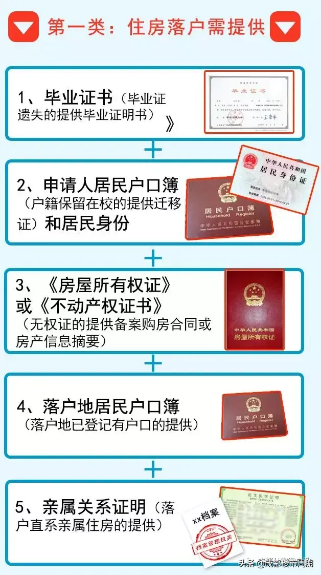 史上最全！学历落户成都全攻略，还有20多种落户方式...