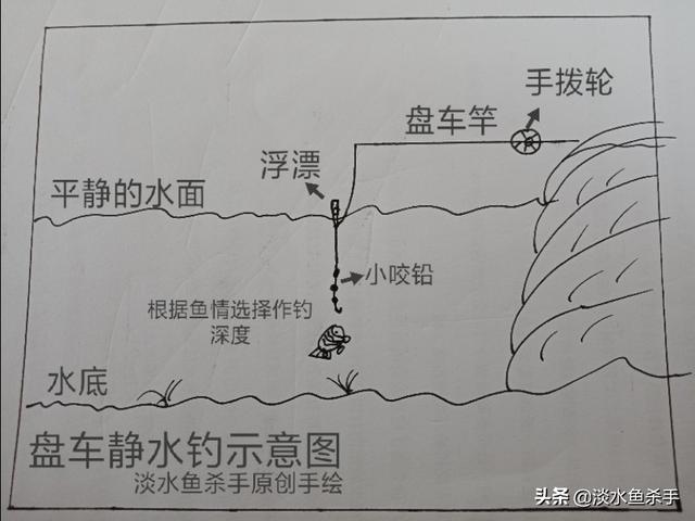 它是最古老的民间钓法，能在流水中钓大鱼，详解溪钓利器：盘车钓