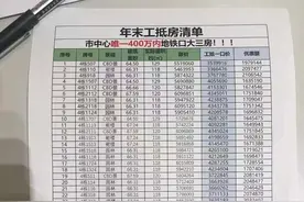 有盘降1.2万/㎡？广州新一轮楼盘让利开始，捡漏机会来了图片