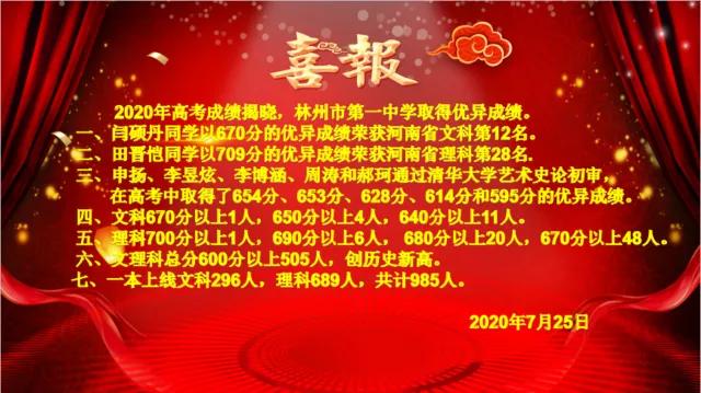 2020年安阳林州市各中学喜报