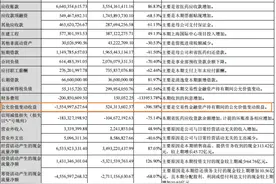 “炒股”浮亏15亿，老字号云南白药“剑走偏锋”干投资图片