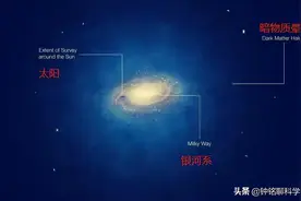 已飞231亿公里，最远人造物拍的最后一张照片，令人深思图片
