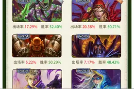 炉石传说：以黄金战队赛为基准放眼当下标准天梯格局图片