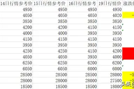 4月19日茅台行情：羊茅、马茅跌500元；鼠茅跌30元；鸡茅涨50元图片