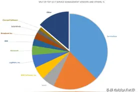上市涨19倍，ServiceNow|BBAE必贝证券专题图片