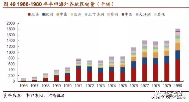 丰田汽车的崛起之路，从纺织厂到世界顶尖汽车制造商