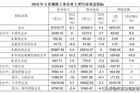 粉笔2020省考模考大赛，第二十五季「数资」答案及解析图片