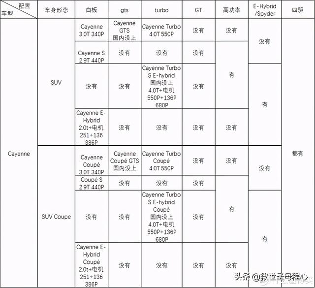 毫无用处的汽车知识 篇57：梳理杂乱无章的命名规则-保时捷篇