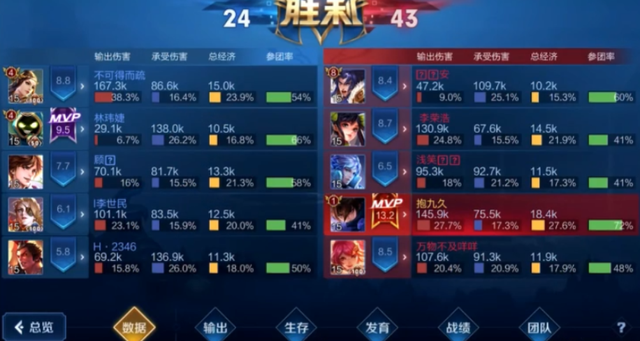 王者荣耀：澜在改动后打法细节有小变化，梦泪还来了一段绕口令