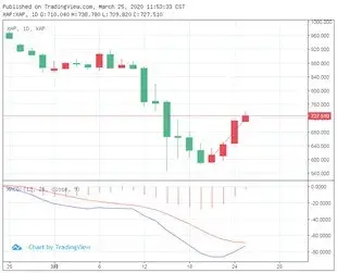 Pt900是什么意思（这种金属明明比黄金更贵）