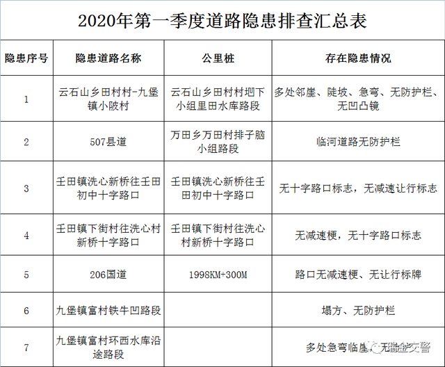 小心！瑞金7个危险路段曝光！