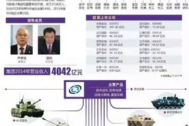 揭秘中国十大军工集团图片