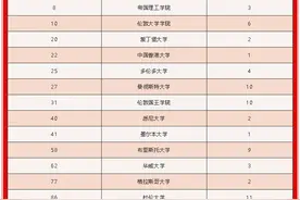 胜利一中国际部2021届毕业生预录取喜报图片