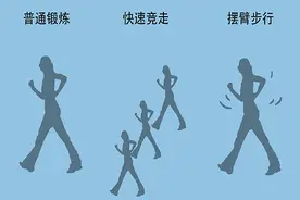 每天走路超过1万步，对身体好不好？每天晒步数的人不妨看看图片