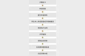 农信助学贷丨助学青春·贷动梦想！图片