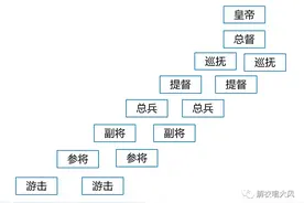 中国古代兵制（一）图片
