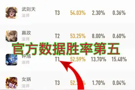 王者荣耀:S19赛季中路的节奏掌控力超越打野，张良更是优中之优！图片