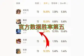 王者荣耀:S19赛季中路的节奏掌控力超越打野，张良更是优中之优！图片