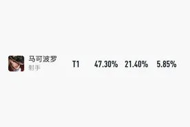 如何解决S24赛季马可波罗的“刮痧”问题？图片