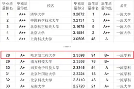 最新！在这份关于"毕业生质量"的排名中，哈工程位列全国第28名图片