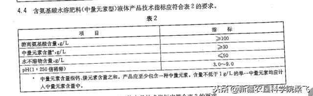 你知道氨基酸肥料的作用吗