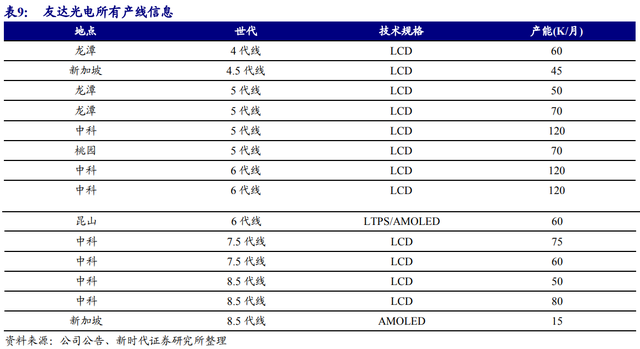 京东方是做什么的（面板显示龙头剑指全球第一）