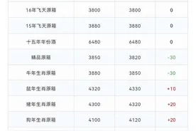茅台酒2021年11月23日行情，你还想着撕帽飞天便宜吗？解开内幕图片