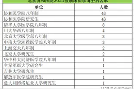 中国最好的医院（北京协和医院），看看都招录哪些大学的医学生图片