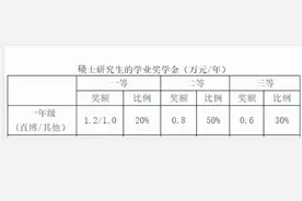 大学生迎来好消息，57所院校达到奖学金全覆盖，可直接抵消学费图片