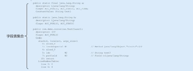 阿里巴巴Java性能调优实战：深入JVM即时编译器JIT，优化Java编译