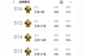 微信区玩家到Q区排位会怎样？王者亲身体验1小时，差点把游戏卸载图片