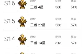 微信区玩家到Q区排位会怎样？王者亲身体验1小时，差点把游戏卸载图片