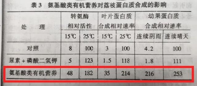 「氨基酸肥」深度解析，看看氨基酸在花芽分化上扮演什么重要角色