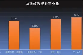 一次非常折腾的618游戏向电脑装机和性能调试全纪录图片
