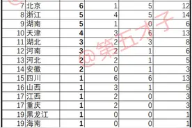 全运会最新金牌榜，江苏登顶，辽宁仍然0金牌，广西首枚奖牌产生图片