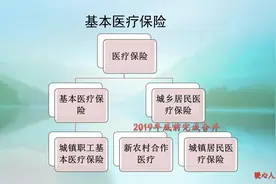 医疗保险缴费不满25年，到达退休年龄怎么办？一次性补齐合算吗？图片