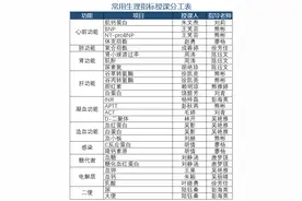 【高效学习】南昌大学二附院CCU规培护士系统化培训采用费曼学习法提高规培护士学习效率图片