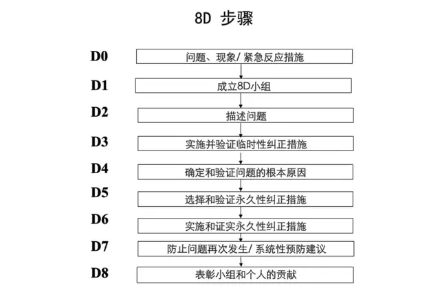 想做好质量管理，这些基础知识你都掌握了吗？-第24张图片-90博客网