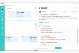 智办事：高效的目标管理，让企业战略目标得以实现图片