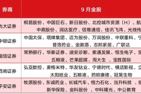 尾盘急拉暗藏玄机图片