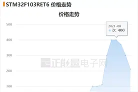 “再涨下去，ST怕不是在自绝后路！”图片