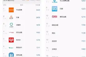 网贷平台，催你还钱 怕了吗？图片