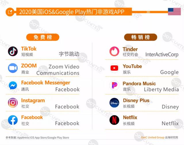 DUG报告：2020全球手游市场洞察（中美日韩篇）